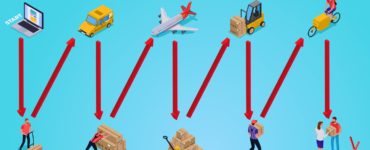 Top 10 websites for tracking shipments and parcels from China and all countries