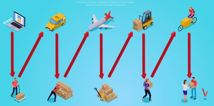 Top 10 websites for tracking shipments and parcels from China and all countries